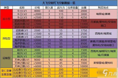 飞空艇时代：揭秘全城热销商品清单
