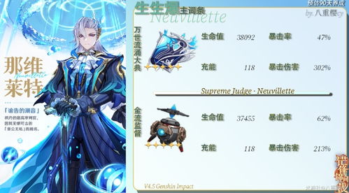 原神0命那维莱特平民配队攻略,告别低效率! 原神0命那维莱特平民配队攻略,告别低效率!