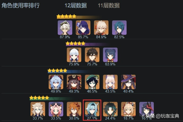 原神4.1卡池速览：养哪些角色？