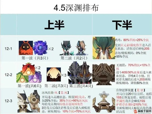 原神4.1深渊满分攻略,快速通关技巧揭秘 原神4.1深渊满分攻略,快速通关技巧揭秘