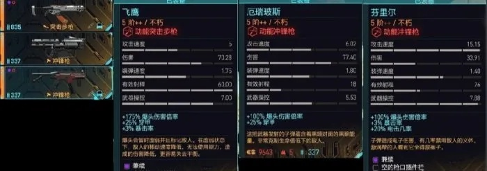 赛博朋克2077毕业配装：刀枪流最佳配置