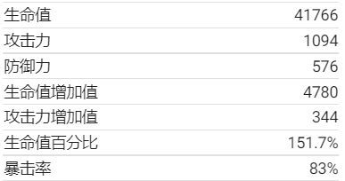 原神那维莱特图流速成，告别低级培养烦恼