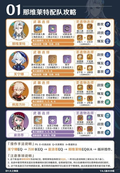 原神4.1那维莱特站桩流配队,如何搭配? 原神4.1那维莱特站桩流配队,如何搭配?