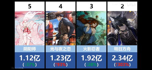 原神4.1活动盘点：新版本福利攻略揭秘