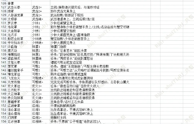 《逸剑风云》秘籍图纸掉落揭秘!快速提升! 《逸剑风云》秘籍图纸掉落揭秘!快速提升!