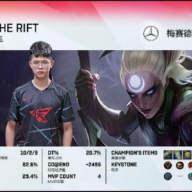 《暗黑4》赛季职业强度榜:揭秘最强职业! 《暗黑4》赛季职业强度榜:揭秘最强职业!