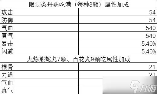 《逸剑》资源丹药武器速成攻略 《逸剑》资源丹药武器速成攻略