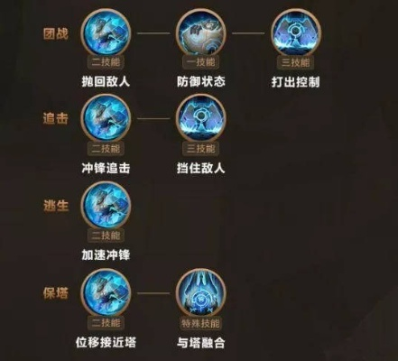 匹诺曹肉盾流配装+加点攻略,告别躺平! 匹诺曹肉盾流配装+加点攻略,告别躺平!