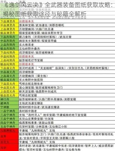 《逸剑风云》二品图纸速集攻略