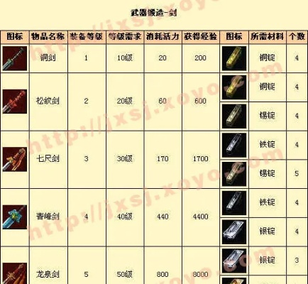 《逸剑》锻造快速升级法 《逸剑》锻造快速升级法