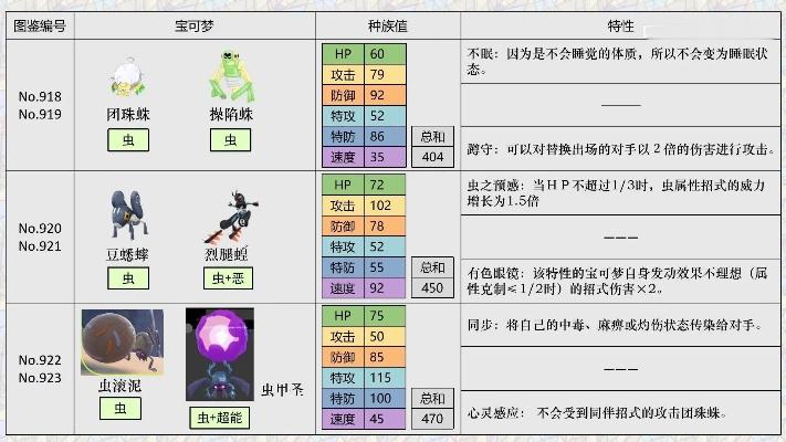 《宝可梦朱紫》DLC种族值揭秘!速查! 《宝可梦朱紫》DLC种族值揭秘!速查!