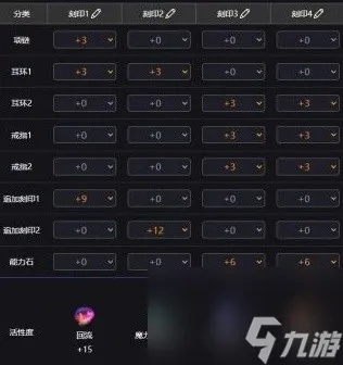 《命运方舟》女巫53刻印方案,优化升级攻略! 《命运方舟》女巫53刻印方案,优化升级攻略!