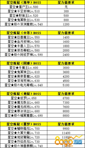 《星空》传奇装备刷金装技巧揭秘 《星空》传奇装备刷金装技巧揭秘