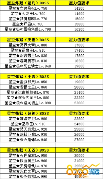 《星空》快速刷装攻略:轻松提升战力 《星空》快速刷装攻略:轻松提升战力