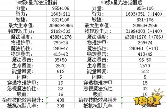 《星空》护甲全词条推荐，附魔代码助你升级
