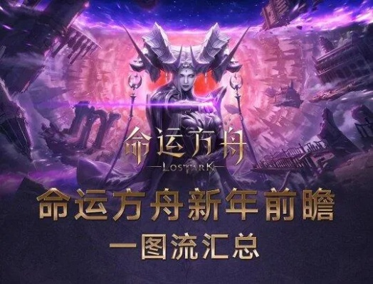 《命运方舟》9月6日版本策划揭秘:直面会解析痛点 《命运方舟》9月6日版本策划揭秘:直面会解析痛点