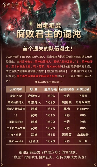 《命运方舟》群雄逐鹿榜单揭晓!速来围观! 《命运方舟》群雄逐鹿榜单揭晓!速来围观!