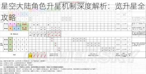 《星空》开局特征揭秘:快速掌握效果大全 《星空》开局特征揭秘:快速掌握效果大全