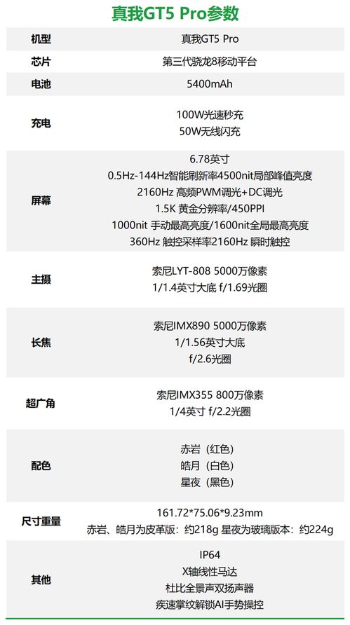 真我GT5配置揭秘:如何选? 真我GT5配置揭秘:如何选?