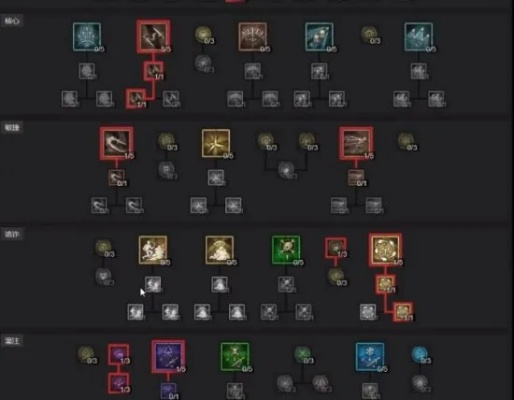 暗黑4游侠Build:S1暗冰回旋刀锋,如何提升输出? 暗黑4游侠Build:S1暗冰回旋刀锋,如何提升输出?