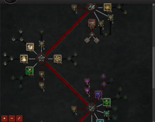 暗黑4游侠彩虹箭雨流BD,S1赛季提升秘籍! 暗黑4游侠彩虹箭雨流BD,S1赛季提升秘籍!