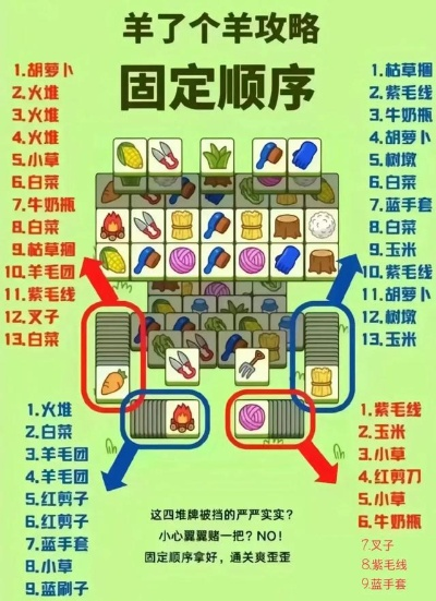 羊了个羊8月12日通关攻略,快速通关秘籍! 羊了个羊8月12日通关攻略,快速通关秘籍!