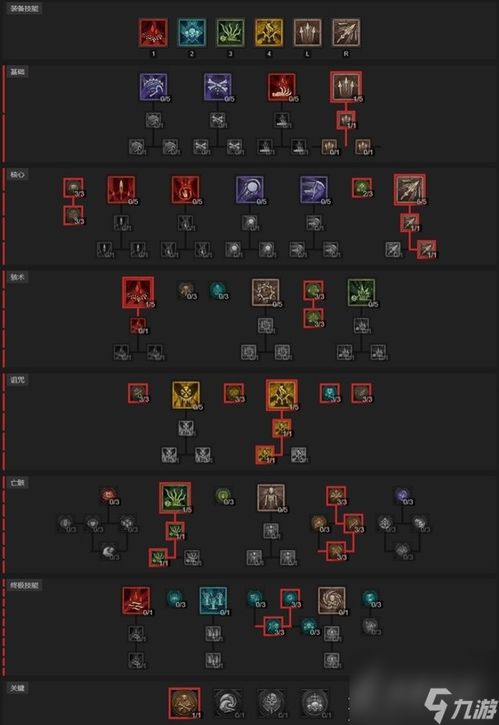 暗黑4无限能量骨矛BD攻略，快速提升！