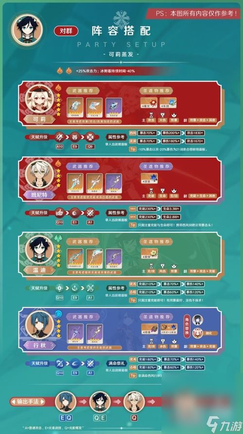 原神3.8温迪阵容搭配,告别低配烦恼 原神3.8温迪阵容搭配,告别低配烦恼