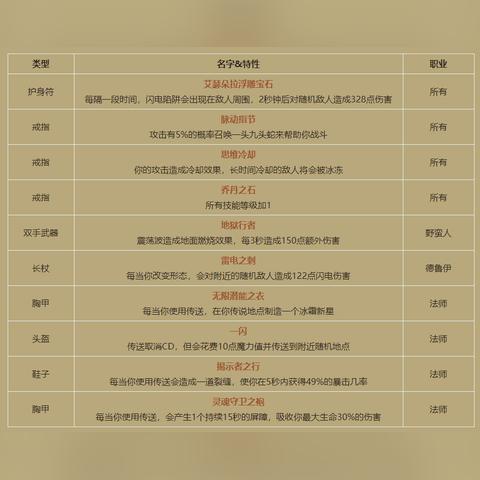 《暗黑4》模拟器网页版教程：快速上手攻略