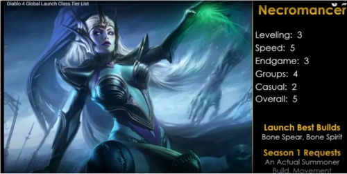 暗黑4德鲁伊超肉开荒BD,赛季一必看攻略! 暗黑4德鲁伊超肉开荒BD,赛季一必看攻略!