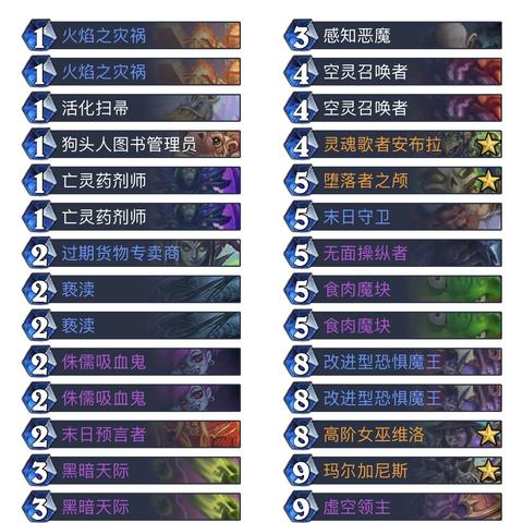 《暗黑4》新暗金装备盘点：提升战力必备！