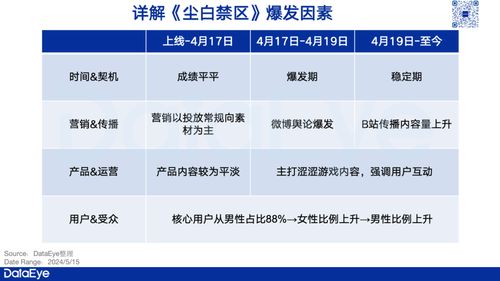《尘白禁区》卡池概率解析,保底规则揭秘 《尘白禁区》卡池概率解析,保底规则揭秘