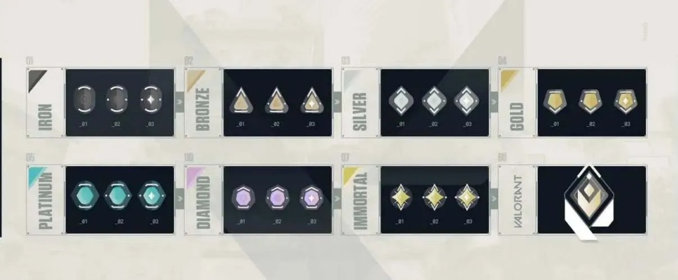 无畏契约段位升级，快速提升技巧攻略