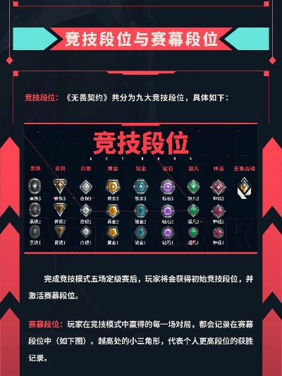 无畏契约段位升级，快速提升技巧攻略