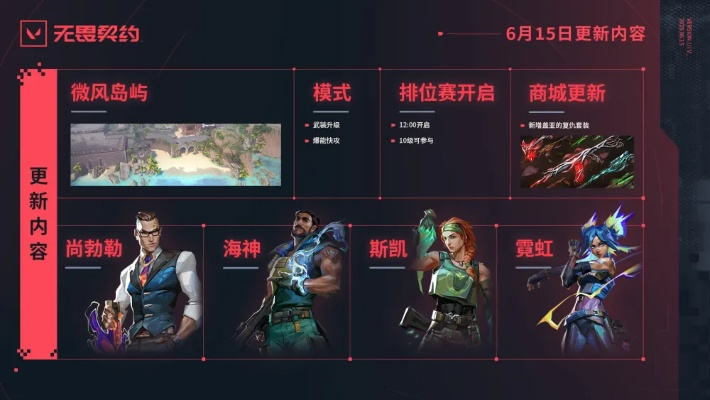 无畏契约7.19更新,解决国服卡顿难题 无畏契约7.19更新,解决国服卡顿难题