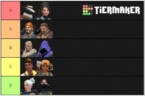 无畏契约英雄排行:揭秘国服最强梯度 无畏契约英雄排行:揭秘国服最强梯度