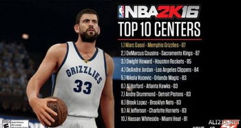 NBA2K24球员能力值TOP100揭秘! NBA2K24球员能力值TOP100揭秘!