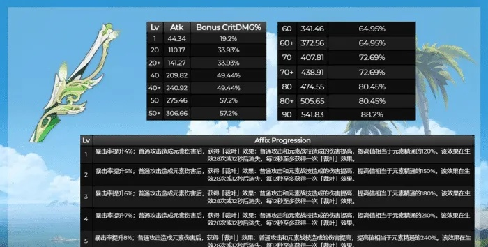 原神3.8武器池抽什么?高效攻略! 原神3.8武器池抽什么?高效攻略!