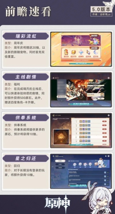原神3.8活动盘点：新版本福利攻略揭秘