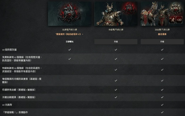 《暗黑4》第一赛季通行证详解:升级攻略! 《暗黑4》第一赛季通行证详解:升级攻略!