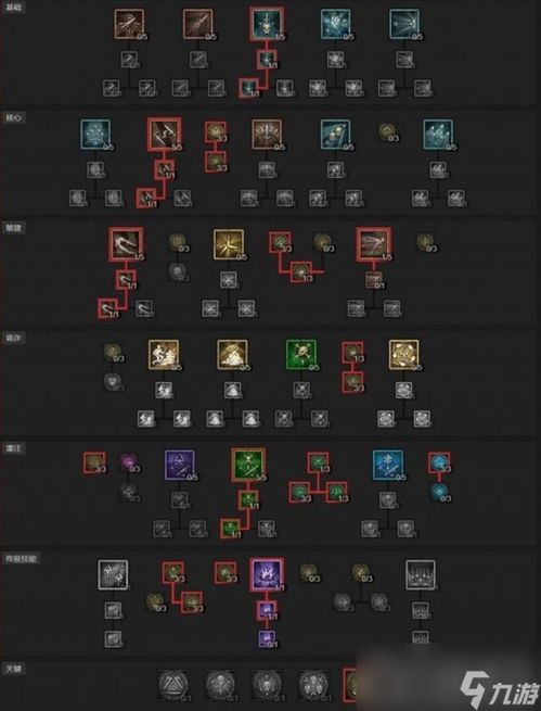 暗黑4游侠百层BD,双陷阱攻略必看! 暗黑4游侠百层BD,双陷阱攻略必看!