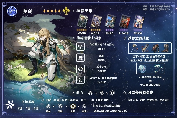 崩坏星穹铁道:罗刹光锥遗器推荐,提升战斗力! 崩坏星穹铁道:罗刹光锥遗器推荐,提升战斗力!