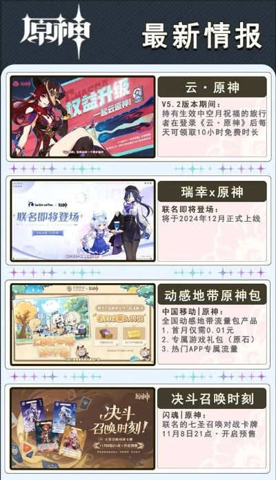 原神3.8前瞻兑换码+更新内容一览 原神3.8前瞻兑换码+更新内容一览