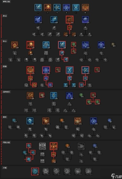 《暗黑4》冰法攻速流Build攻略，告别低输出痛点