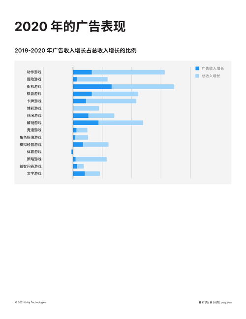 《风向标》评测6.3分:外表美丽,游戏失败?破解攻略! 《风向标》评测6.3分:外表美丽,游戏失败?破解攻略!