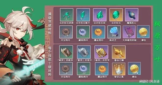 原神万叶培养攻略:3.7版出装解析 原神万叶培养攻略:3.7版出装解析