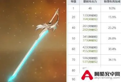 原神3.7武器属性盘点:如何选? 原神3.7武器属性盘点:如何选?