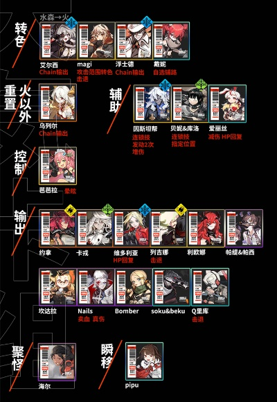 《白夜极光》火系角色配队攻略，如何搭配？