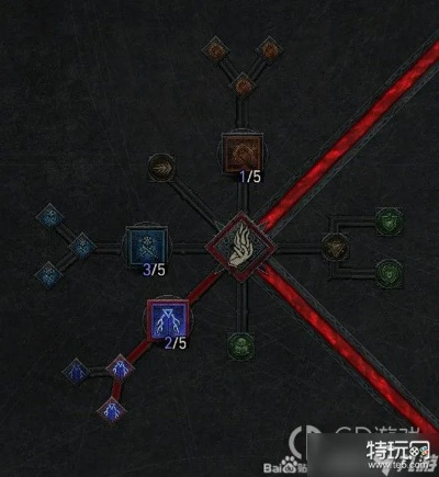 《暗黑4》咒唤电法Build攻略:技能配置+装备推荐 《暗黑4》咒唤电法Build攻略:技能配置+装备推荐