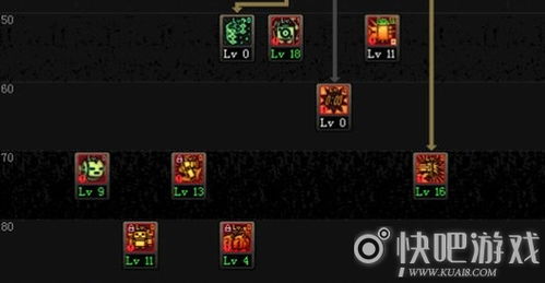 D4法师开荒必看！如何快速加点？